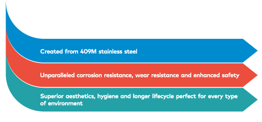 efficiency and safety - Jindal Stainless