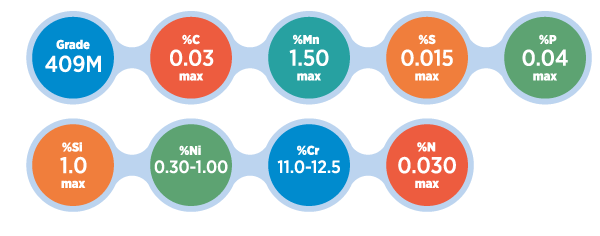 Chemical Compostion - Jindal Stainless