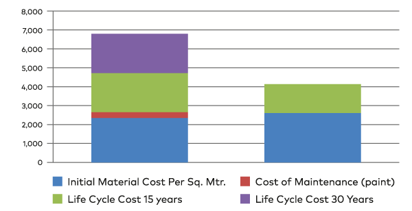 LOWER LIFECYCLE COST FOR A LIFETIME OF GROWTH - Jindal Stainless