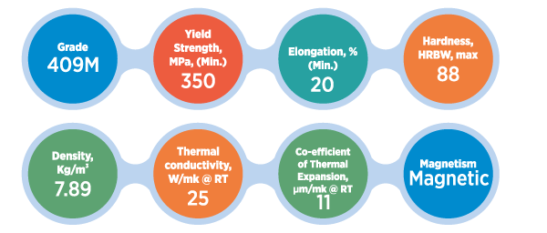 Mechanical & Physical Properties - Jindal Stainless