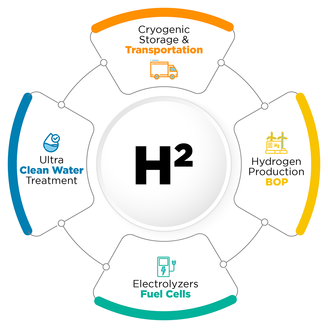 Hydrogen- Jindal Stainless