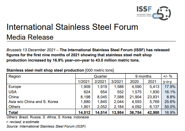 International Stainless Steel Forum Media Release - Jindal Stainless 