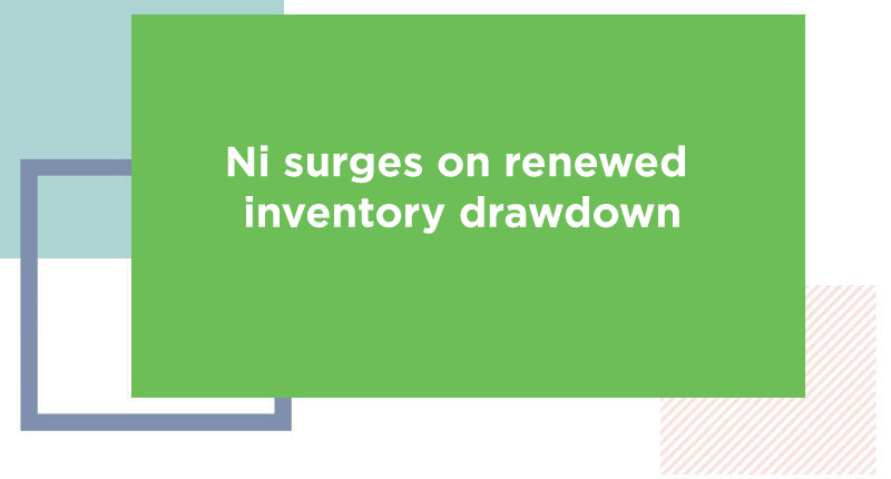 Ni surges on renewed inventory drawdown