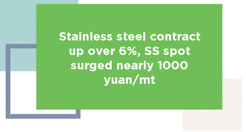 Stainless steel contract up over 6%, SS spot surged nearly 1000 yuan/mt - Jindal Stainless