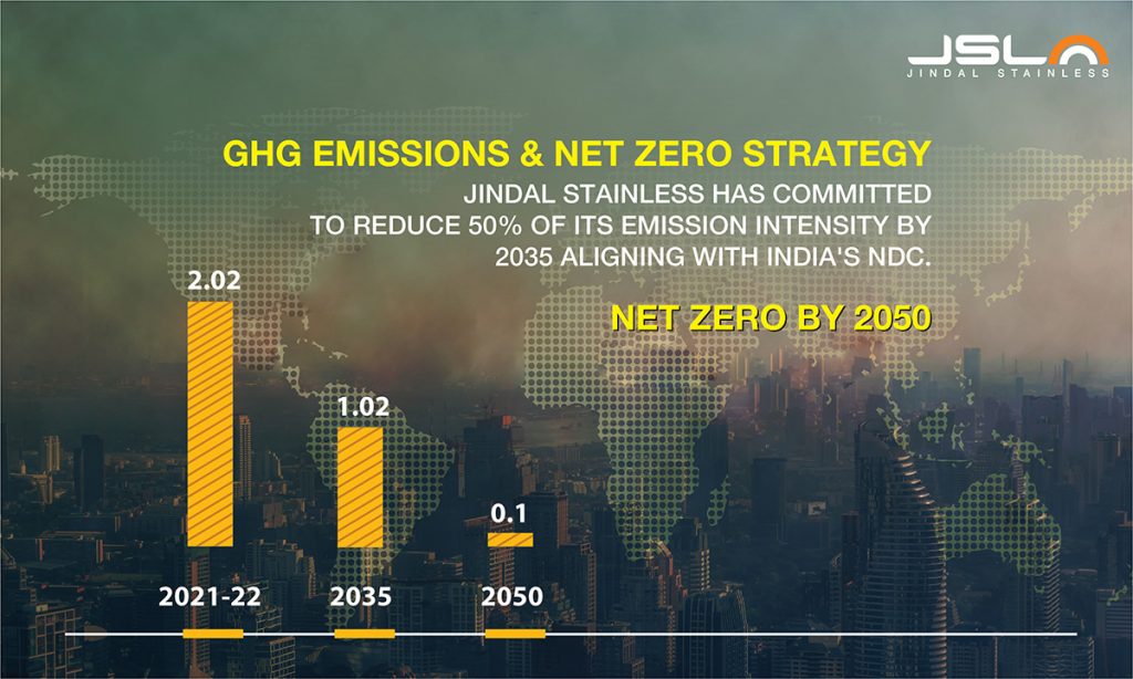 Greenhouse gas (GHG) emissions in tCO2/tcs (tonne crude steel)